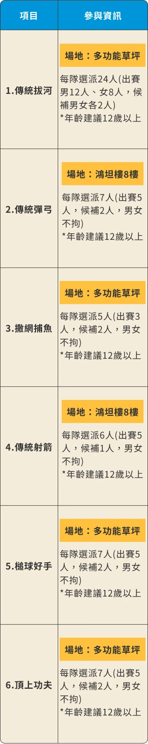 114年度臺北市原住民族運動會 24 手機表格圖2