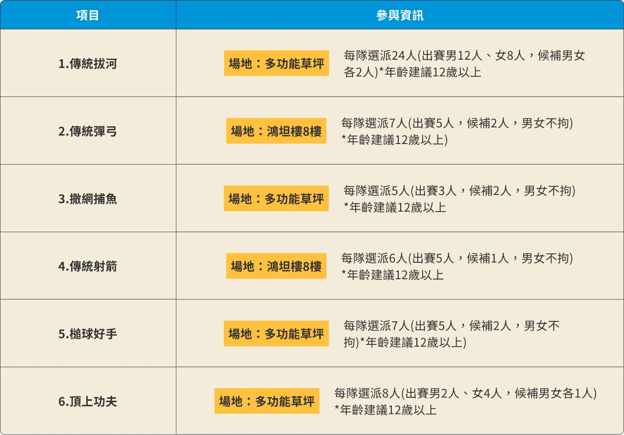 114年度臺北市原住民族運動會 23 表格圖2